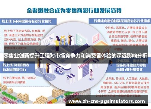零售业创新提升工程对市场竞争力和消费者体验的深远影响分析