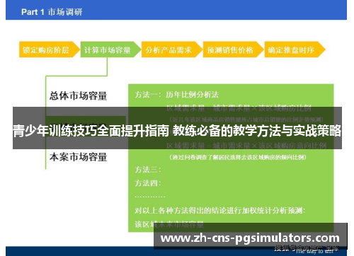青少年训练技巧全面提升指南 教练必备的教学方法与实战策略