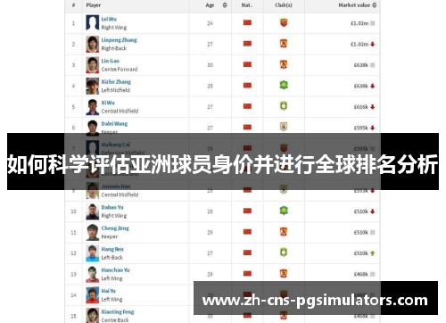 如何科学评估亚洲球员身价并进行全球排名分析
