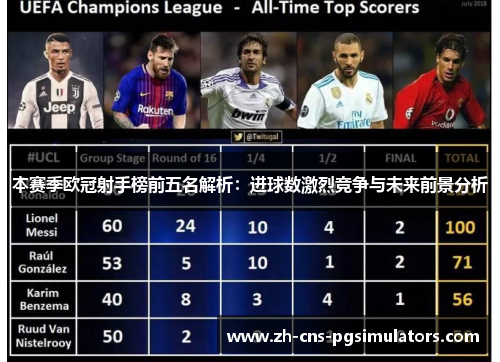 本赛季欧冠射手榜前五名解析:进球数激烈竞争与未来前景分析 本赛季欧冠射手榜前五名解析:进球数激烈竞争与未来前景分析