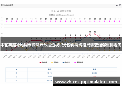 本轮英超德比周末掀风云数据透视积分榜再洗牌格局骤变强弱重排走向 本轮英超德比周末掀风云数据透视积分榜再洗牌格局骤变强弱重排走向